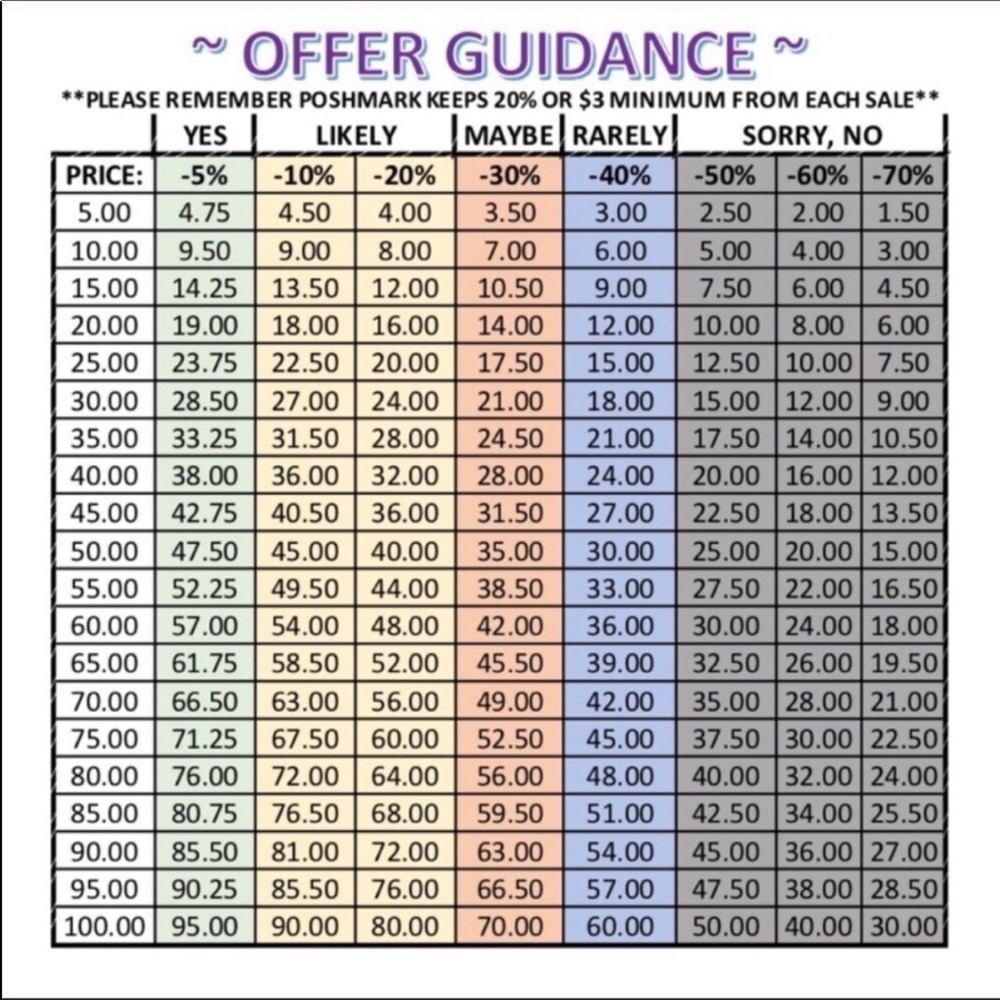 Open to offers - Picture 5 of 8